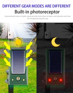 Saijzek Chất Lượng Cao Red Laser Năng Lượng Mặt Trời Pin Điện Pest Động Vật Chén Chim Không Thấm Laser Chim <span class=keywords><strong>Repeller</strong></span> - Product Image 3