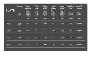WeiHang Caster 6 Zoll Industrie rollen Räder drehbar rot Polyurethan Edelstahl 770lbs Rollen - Product Image 6