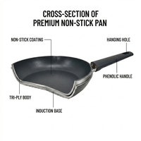 Poêle à frire noire E-Top avec bec verseur, poignée ergonomique isolante, ustensile de cuisine antiadhésif, casserole, poêle à sauce