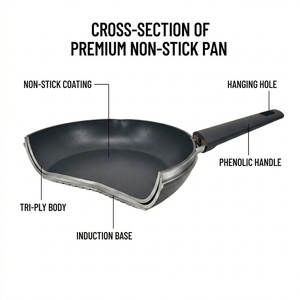 Poêle à frire noire E-Top avec bec verseur, poignée ergonomique isolante, ustensile de cuisine antiadhésif, casserole, poêle à sauce - Product Image 4