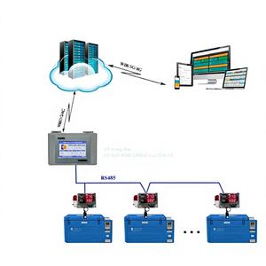 Sistema de Monitoreo de Temperatura para Cadena de Frío de Vacunas AT-Temp&Humi con Plataforma ATSCADA - Product Image 1