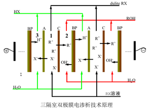 [HOSOME] Pila de Electrodálisis de Membrana Bipolar (BPMED) de Grado Industrial, BP+AM+CM, 3 Compartimentos, Pila de Membranas de 2-5 Grupos - Product Image 2
