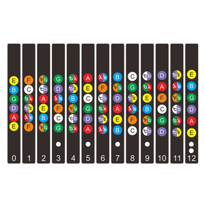 Guitar quy mô nhãn dán Lưu ý tên cho Tự Học Guitar điện người mới bắt đầu cần đàn Sticker lý thuyết âm nhạc phụ kiện guitar - Product Image 2