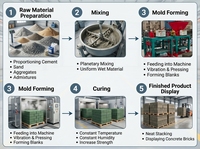 Machine de fabrication de briques en ciment avec moteur central, ligne de production automatique hydraulique de blocs creux pour un moulage efficace des blocs