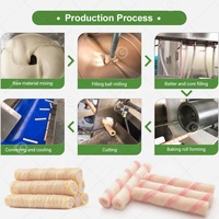 Ligne de production automatique de rouleaux d'œufs, machine à fabriquer des mini bâtonnets de gaufrettes croustillantes au chocolat