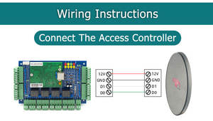 OEM impermeable Wg26 control de acceso <span class=keywords><strong>Iso15693</strong></span> lector de tarjetas <span class=keywords><strong>Rfid</strong></span> inalámbrico para sistemas de control de acceso de estacionamiento - Product Image 4