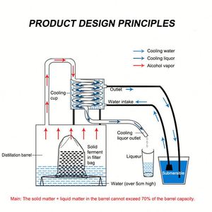Distillatore <span class=keywords><strong>di</strong></span> Alcol Domestico/Piccola Attrezzatura per <span class=keywords><strong>Distillazione</strong></span>/Distilleria <span class=keywords><strong>di</strong></span> Alcol in Vendita - Product Image 4