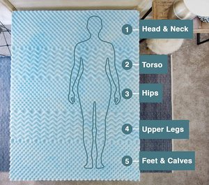 <span class=keywords><strong>Surmatelas</strong></span> en mousse à mémoire <span class=keywords><strong>de</strong></span> <span class=keywords><strong>forme</strong></span> 30D à 5 zones, respirant, rafraîchissant, hypoallergénique, infusé <span class=keywords><strong>de</strong></span> gel, 3 pouces, avec housse amovible en <span class=keywords><strong>bambou</strong></span> pour chambre à coucher - Product Image 5