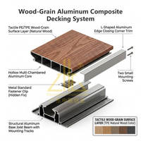 Fournisseur de revêtements de terrasse en aluminium TPE de qualité supérieure, solution de sol extérieur, résistant à l'humidité, matériau pour balcon et terrasse, usine au Canada