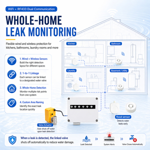 Système de protection contre les fuites d'eau pour maison intelligente, vanne d'arrêt automatique pour chauffe-eau de sous-sol et machine à laver - Product Image 3