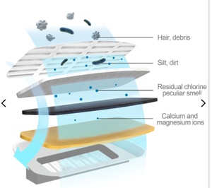 Dispenser Air Mancur Otomatis untuk Kucing dengan Bahan ABS Ramah Lingkungan untuk Penggunaan Dalam Ruangan - Product Image 5