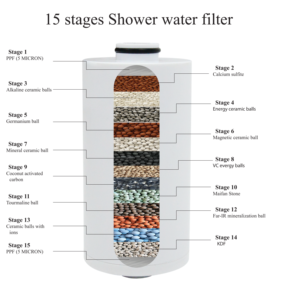 Filtre de Douche Universel Bluetech en Alliage d'Aluminium avec <span class=keywords><strong>Ioniseur</strong></span> au Charbon Actif à 7 Étapes, Installation Facile, Portable et Écologique - Product Image 4
