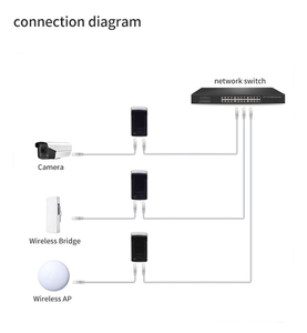 Gigabit 24V 24W Power Supply <b>Adapter</b> 1A IEEE 802.3af for CCTV Camera <b>Wireless</b> Switch IP Phone - Product Image 4