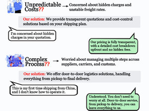 Agente de Transporte LCL/FCL, Consolidación de Envíos, <span class=keywords><strong>Seguro</strong></span>, Libre de Impuestos, Transporte Aéreo, Agente de Carga - Product Image 4