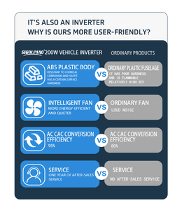 Shioumao 12V đến 110V AC chuyển đổi 200W xe điện biến tần với Loại C pd3.0 USBA QC3.0 4 cổng USB sạc xe hơi cho máy tính xách tay - Product Image 6