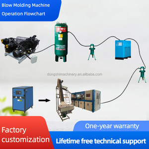 <span class=keywords><strong>Machine</strong></span> de soufflage automatique de bouteilles en <span class=keywords><strong>PET</strong></span>, <span class=keywords><strong>machine</strong></span> de moulage par soufflage de <span class=keywords><strong>PET</strong></span>, <span class=keywords><strong>machine</strong></span> de fabrication de bouteilles en <span class=keywords><strong>PET</strong></span>, équipement de fabrication de bouteilles d'eau - Product Image 2