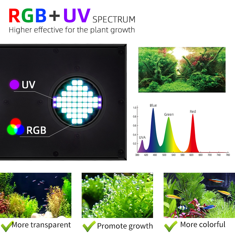 WEEK AQUA Z Series Pro LED Aquarium Light 250mm 400mm RGB+UV for