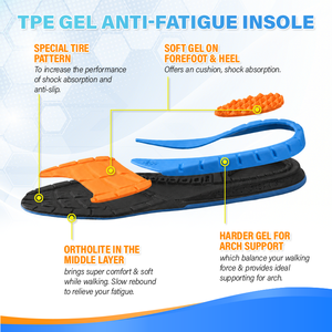 Wholesale High Rebound Anti-Fatigue Arch Support Plantar Fasciitis Arch Support Shoe <b>Inserts</b> TPE Gel <b>Cushion</b> Insoles - Product Image 2