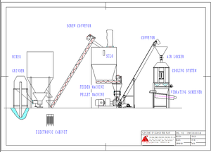 HNHF 9KLP300 800-1000 Kg/h Moulin à granulés pour canards, poulets, bétail, petit granulateur d'aliments pour lapins - Product Image 4