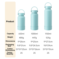 Bouteille d'eau isotherme en acier inoxydable 304 avec logo personnalisé transfrontalier, cadeau promotionnel, thermos à double paroi, tasse isotherme