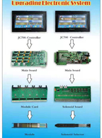 Caja de Control de CPU electrónica modificada, controlador para fabricación de Jacquard, telar jacquard, Control eléctrico de cabeza Jacquard