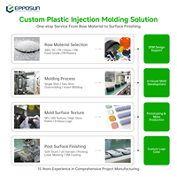 Service de moulage par injection pour coques en plastique IMD, panneaux de commande d'appareils personnalisés, finition de surface, double couleur