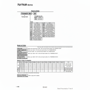 ท่อโพลียูรีเทน TU0604BU3-100ชิ้นส่วนนิวเมติก SMC - Product Image 1