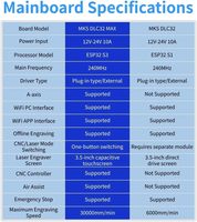 Papan Router CNC Makerbase MKS DLC32 MAX Pengontrol 4 Axis Mesin Pengukir Laser untuk Pengerjaan Kayu Motherboard Mesin Pengukir Laser