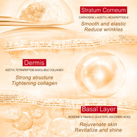 ODM ensemble de soins de la peau cosmétiques fabrication de soins de la peau personnalisés kits de crème de lotion anti-rides raffermissante au caviar de luxe