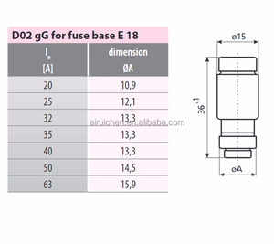 ฟิวส์แท้เยอรมัน ผลิตในโปแลนด์ รุ่น 5SE2 NEOZED, D02, 5SE2320 20A/25A/32A/35A/40A/63A 5SE2363 - Product Image 3