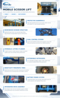 Plateforme élévatrice mobile à ciseaux hydraulique de 18 m avec stabilisateurs, vérins électriques, capacité de 500 kg, commande au sol/sur plateforme