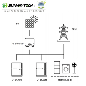 Completo 100kw 215kwh 100kw Sistema de electricidad comercial 215kw Gabinete de batería de almacenamiento de energía de iones de litio - Product Image 3