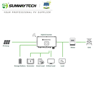 Inversor Solar Híbrido de Onda Pura ENERGY de 8Kva, 10Kva, 12Kva Monofásico, Energía Solar de 8kw, 10kw, 12kw, SW10KLP1-EU - Product Image 4