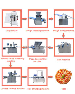 Longyu Ce SV-209 Industriële <span class=keywords><strong>Pizza</strong></span> Maken Machine Bevroren <span class=keywords><strong>Pizza</strong></span> Lijn Volautomatische <span class=keywords><strong>Pizza</strong></span> Productielijn - Product Image 6