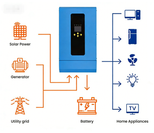 Sistema de Energía Solar Híbrido para el Hogar, con Gabinete de Almacenamiento de Energía de 10KWH/20KWH, para Uso Fuera de la Red - Product Image 4