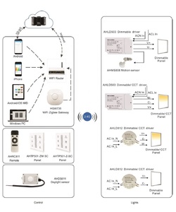 <span class=keywords><strong>Driver</strong></span> <span class=keywords><strong>LED</strong></span> Rotondo Dimmerabile Monocolore Smart Zigbee 13W per Faretti - Product Image 2