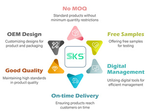 ตัวแปลงมินิ HDMI เป็น AV 1080P HDMI2AV RCA CVBS อะแดปเตอร์วิดีโอและเสียงคอมโพสิตสำหรับกล่องทีวี HD PS4 แล็ปท็อป ทีวีรุ่นเก่า - Product Image 5