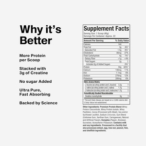 OEM Custom Adult Supplement Whey <strong>Protein</strong> <strong>Powder</strong> <strong>80</strong> Bulk Isolate Concentrate 100% for Improved Bone Density Muscle - Product Image 4