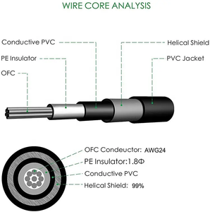 1/<span class=keywords><strong>4</strong></span> inch TS Jack ngắn guitar điện vá cáp 90 độ góc PVC Áo khoác cho Microphone Loa MP3 âm thanh video phụ kiện - Product Image 2