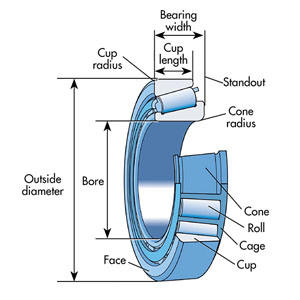 Motorcycle Front Fork Taper Roller Bearings 91683 Single Row for Electric Vehicle Steering - Product Image 6