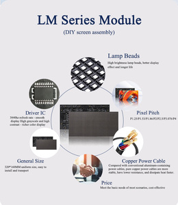 Trong nhà p1.25 P2 p2.5 P3 P4 SMD LED hiển thị mô-đun video tường màn hình cho các sự kiện quảng cáo - Product Image 2