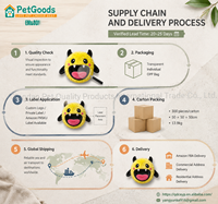 Balle à mâcher durable en peluche TPR à picots pour chien, 7 cm, double couche, couineuse, pour le nettoyage des dents, qualité alimentaire