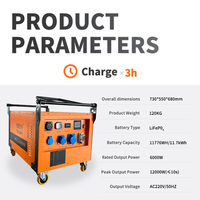 IPS0612L Power Bank ad Alta Capacità, Alimentatore Mobile Industriale Ricaricabile con Ruote Robuste per Costruzioni Stradali Comunali