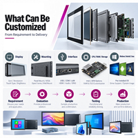 Monitor Layar Sentuh Kapasitif TouchPie 10.4 12.1 13.3 15 17 Inci 16:9 Layar DVI USB Serial RS485 USB3.2 Untuk Penggunaan Bisnis