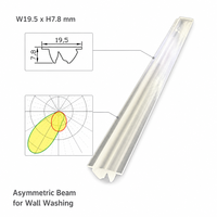 AEF-011 Faisceau asymétrique pour éclairage mural, lentille linéaire LED en PMMA de qualité optique pour vitrines et étagères