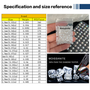 RINNTIN Manufacturer Wholesale Loose <strong>Moissanite</strong> Stones Pass <strong>Diamond</strong> Tester 0.8-10mm D Color VVS Mossanite Stone GRA Certificate - Product Image 5