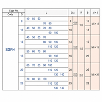 Goupille de guidage droite D8-25 JIS SGPN, fabrication OEM, tolérance de diamètre M5, pour matrices progressives et moules automobiles