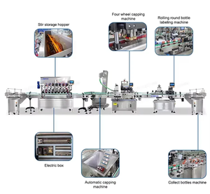 Landpack tự động mật ong nước sốt dán điền đóng nắp máy dán nhãn mứt điền dòng cho lọ thủy tinh/chai - Product Image 2