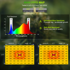 400w ip65 עמיד למים ספקטרום מלא הוביל לגדול 1536 אור שבבי Lm281b יעילות גבוהה צמיחת צמח חממה - Product Image 3