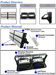 Aidisen รีโมทหรี่ไฟ16ปุ่มสำหรับไฟสาดแสง <span class=keywords><strong>LED</strong></span> RGB ไร้สาย - Product Image 4